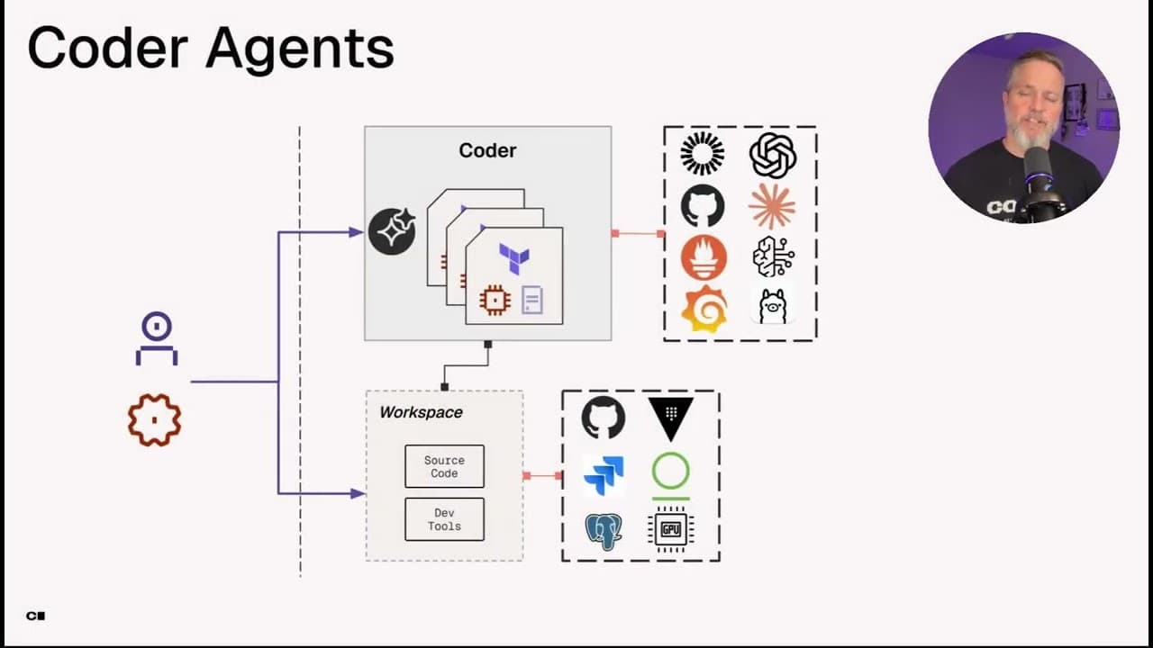 Coder Agents: Clone, Build, and Ship from a Single Prompt video thumbnail
