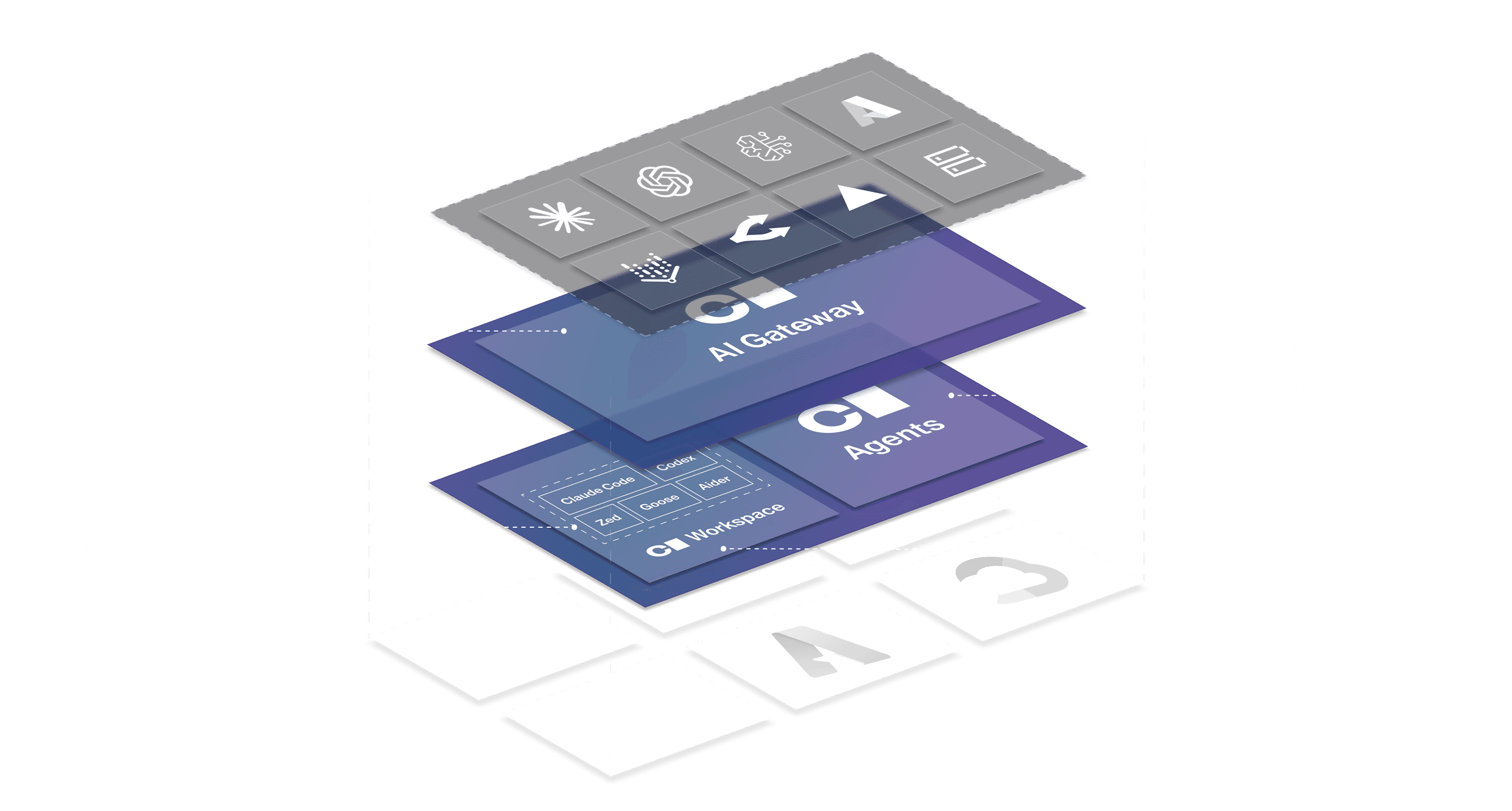AI Gateway: Govern agent interactions with LLM providers for auditing and cost control. Agent Firewall: Apply process-level enforcement to restrict and monitor agent network access. Coder Agents: Execute tasks with Coder's native agent on your infrastructure. Coder Workspaces: Run your own agents and development workflows in self-hosted environments.
